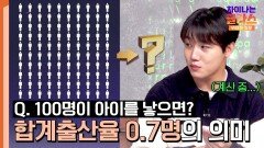 (충격) 불과 3세대 만에 100명 → 4명으로 급감?! 상상을 초월하는 인구 감소 속도 | JTBC 241215 방송