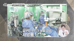 나이 불문 생과 사를 결정 짓는다 '알부민 부족'이 치명적인 이유 | JTBC 251213 방송