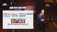 간병 파산 위험까지(!?) '억' 소리 나는 치매 돌봄 비용.. | JTBC 260119 방송