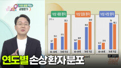 [백년습관] 낙상ㆍ골절 막는 균형잡기 방법! | KBS 251119 방송 