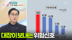 [닥터의 경고] 대변 확인 안 하는 당신! 경고합니다! | KBS 260202 방송 
