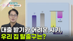 [돈문돈답] 대출 받기가 하늘에 별 따기...우리 집 탈출구는? | KBS 260506 방송 