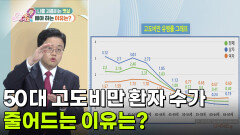 50대 이후 고도비만 환자 수가 줄어드는 이유는 ‘이것’ 때문이다?! | KBS 260528 방송 