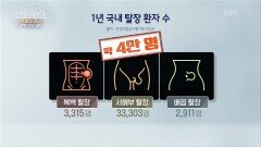 복통의 경고 - 맹장·담낭·탈장이 보내는 위험 신호 | KBS 260513 방송 