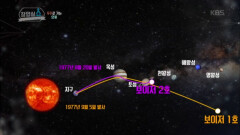 ‘보이저호’가 미리 궤도를 계산해 태양계를 넘어 다른 행성으로 가게끔 발사!