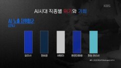 AI 시대, 블루칼라가 살아남는 이유 | KBS 260423 방송 