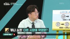 ‘루나 쇼크’ 다른 시장에 악영향? | KBS 220517 방송