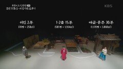 조선시대의 토지소유권 | KBS 220118 방송