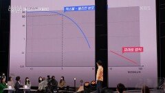 물리학자가 바라본 불평등 | KBS 220331 방송 