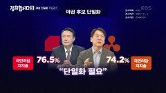 야권 단일화 가능성? | KBS 220109 방송