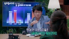 야권 단일화 표심은? | KBS 220123 방송