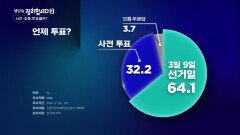 사전·최종 투표율은? | KBS 220227 방송