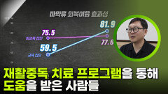 재활중독 치료 프로그램을 통해 도움을 받다! | KBS 250919 방송 