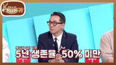 후두암 발병률이 14배나 오르는 담배 수술 후 교수님의 칭찬 타임 | KBS 260510 방송 