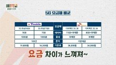 [취재 해보라] 통신사와 헤어질 결심?! 알뜰폰의 반격! | KBS 230120 방송