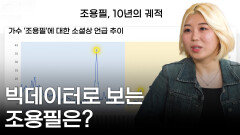 빅데이터로 보는 조용필은? “ 10년 동안 꾸준한 언급... ” | KBS 251003 방송 