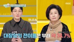 전조증상 없이 빠르게 진행·전이되는 암, 혈관에도 영향을 준다?, MBC 260201 방송