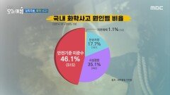 언제 어디서든 발생할 수 있는 화학 사고, MBC 260121 방송