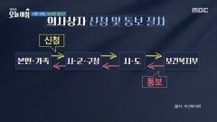 [생방송 오늘 아침] 시민 의인, 보상은 없다?, MBC 260210 방송