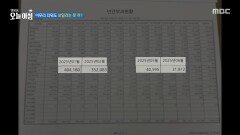 [생방송 오늘 아침] 아무리 더워도 보일러는 못 꺼?, MBC 260311 방송