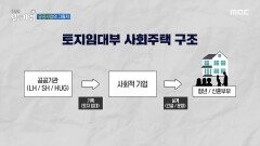 [생방송 오늘 아침] 공공사업의 그림자, MBC 260514 방송