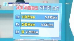 대한민국 3대 사망원인 의료비 순위!, MBC 240216 방송