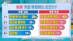 이혼 가장 후회하는 순간은?, MBC 251024 방송