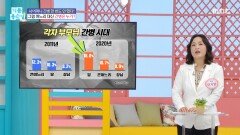 각자 부모님 간병의 시대, MBC 251028 방송