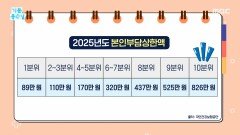 고액 의료비! ＜본인 부담액 상한제＞ 확인, MBC 251120 방송