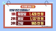 파산 막으려면 암 조기 발견이 중요!, MBC 251202 방송