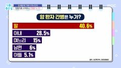 [기분 좋은 날] 암으로 무너지는 가족, 집에서 간병을 도맡는 사람은?, MBC 260220 방송