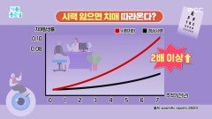 [기분 좋은 날] 실명으로 방만 지킨 엄마, 치매가 따라왔다?, MBC 260331 방송