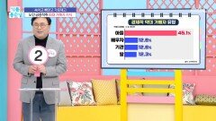 [기분 좋은 날] 노인 금융 착취 최대 가해자 자식, MBC 260410 방송