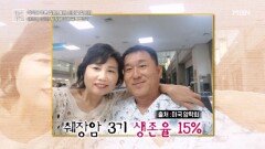생존률 15%! 췌장암 3기 극복법은? MBN 260515 방송