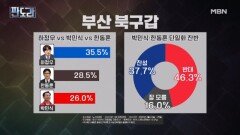 최대 격전지 '부산 북구갑'…끝까지 연대 없다? [판도라] MBN 260430 방송