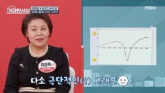 어머니들의 인생 그래프 개봉 박두 한강 어머니의 극단적인 그래프를 보인 이유는? MBN 251111 방송