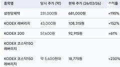 ＂고점 신호 아니냐＂ 비웃더니 결과 43% 급등에 일동 침묵 / KNN