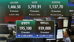 ′20만 전자′·′100닉스′도 깨졌다…방산주 ′불기둥′