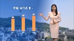 [04/18] 주말 낮기온 쑥↑…중부내륙 건조함 유의 (전하린 기상캐스터)