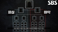 피싱×마약 두 가지 동시에 병행하는 하이브리드형 범죄 조직 ‘약수터’