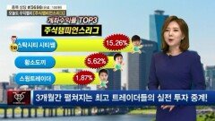 알서포트 18.2% 기록 '1위' 진입 [주식챔피언스리그]