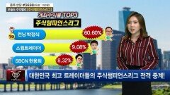 컨닝박정식 연구원 계좌 수익률 60.6% 기록 '1위' 유지 [주식챔피언스리그]