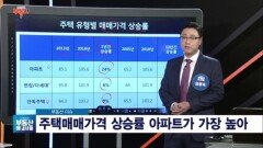 임종욱 대표의 '주택매매가격 상승률, 누가 가장 높을까?'