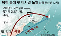 朝鮮在特朗普就任兩周前試射中程彈道導彈