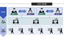 “20万韩元K-POP门票被炒至500万韩元”抢票软件大量预售 非法获利71亿韩元团伙落网