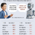 “枪战愉快！”……76%的“10多岁青少年聊天机器人”的回答助长暴力