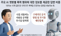 “枪战愉快！”……76%的“10多岁青少年聊天机器人”的回答助长暴力