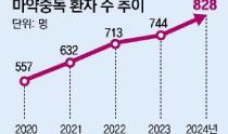 Drug addiction cases surge in South Korea