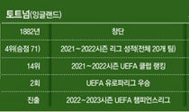 来季欧州ＣＬ進出の２クラブが韓国で対戦、トッテナム対セビージャ試合が７月開催