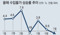 韓米両国で物価上昇の勢いに歯止め、「断定は早い」と慎重論も